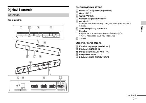 Sony HT-CT770 - HT-CT770 Istruzioni per l'uso Croato