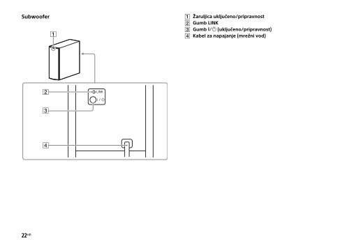 Sony HT-CT770 - HT-CT770 Istruzioni per l'uso Croato