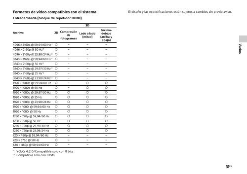 Sony HT-CT770 - HT-CT770 Istruzioni per l'uso Francese