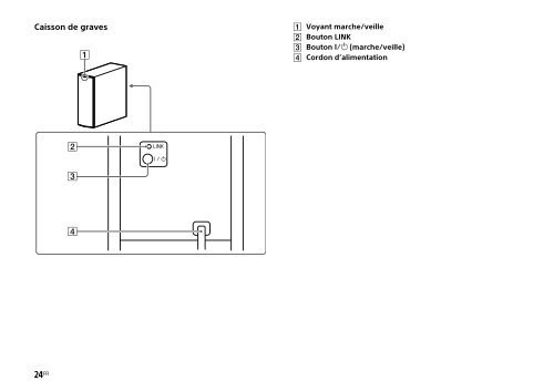 Sony HT-CT770 - HT-CT770 Istruzioni per l'uso Olandese