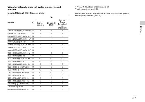 Sony HT-CT770 - HT-CT770 Istruzioni per l'uso Olandese