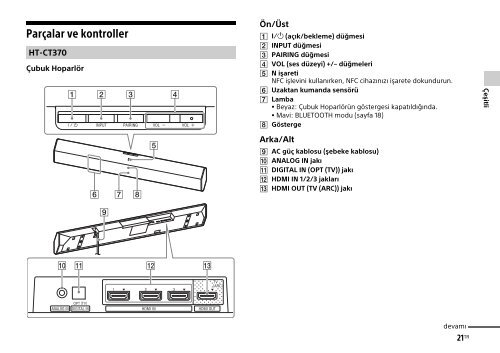 Sony HT-CT770 - HT-CT770 Istruzioni per l'uso Turco