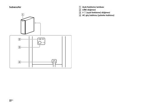 Sony HT-CT770 - HT-CT770 Istruzioni per l'uso Turco