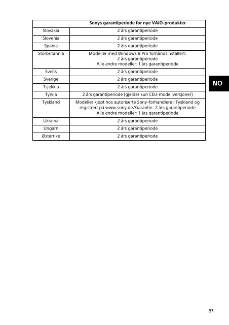 Sony SVE1512C1R - SVE1512C1R Documenti garanzia Danese