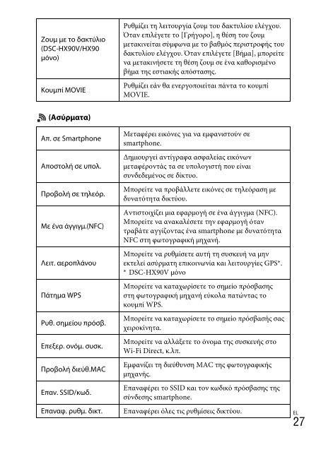 Sony DSC-WX500 - DSC-WX500 Mode d'emploi Grec