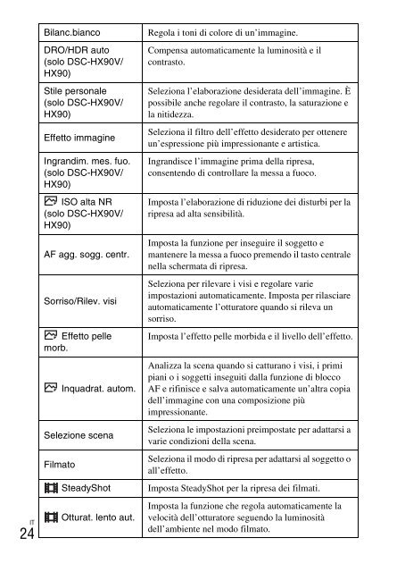 Sony DSC-WX500 - DSC-WX500 Mode d'emploi Slovaque