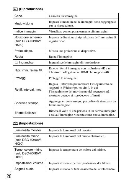 Sony DSC-WX500 - DSC-WX500 Mode d'emploi Slovaque