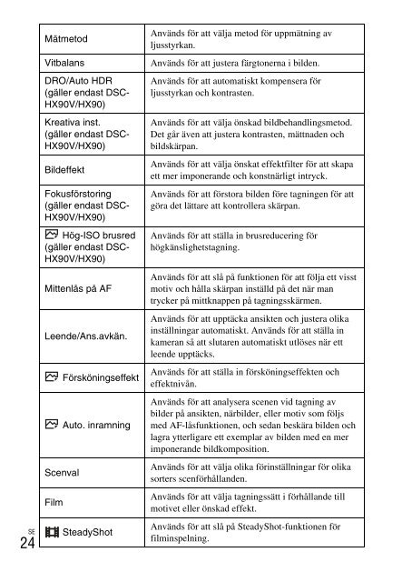 Sony DSC-WX500 - DSC-WX500 Mode d'emploi Slovaque