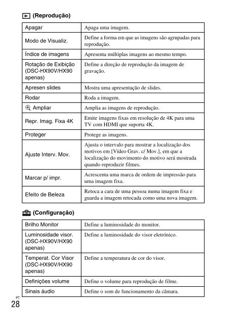 Sony DSC-WX500 - DSC-WX500 Mode d'emploi Slovaque