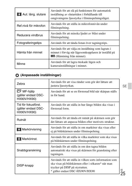 Sony DSC-WX500 - DSC-WX500 Mode d'emploi Polonais