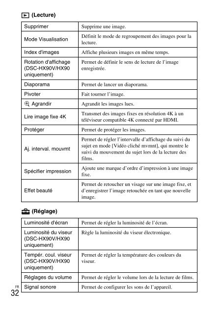 Sony DSC-WX500 - DSC-WX500 Mode d'emploi Fran&ccedil;ais