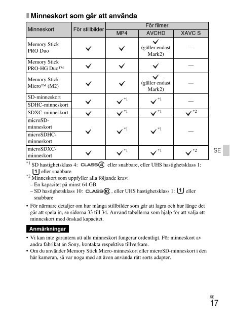 Sony DSC-WX500 - DSC-WX500 Mode d'emploi Finlandais