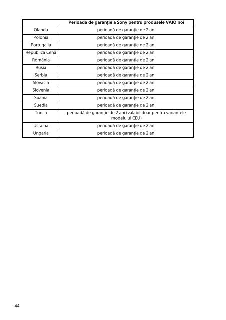 Sony SVF13N1J2E - SVF13N1J2E Documents de garantie Roumain