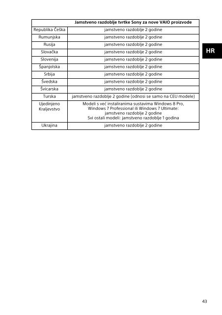 Sony SVF13N1J2E - SVF13N1J2E Documents de garantie Slov&eacute;nien