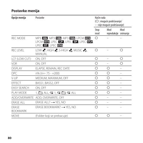 Sony ICD-SX850 - ICD-SX850 Istruzioni per l'uso Serbo