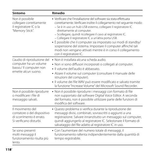 Sony ICD-SX850 - ICD-SX850 Istruzioni per l'uso