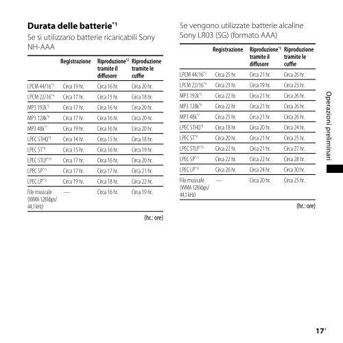 Sony ICD-SX850 - ICD-SX850 Istruzioni per l'uso