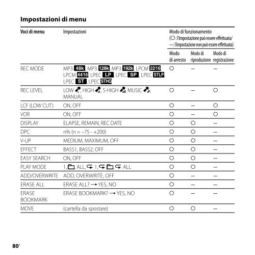 Sony ICD-SX850 - ICD-SX850 Istruzioni per l'uso