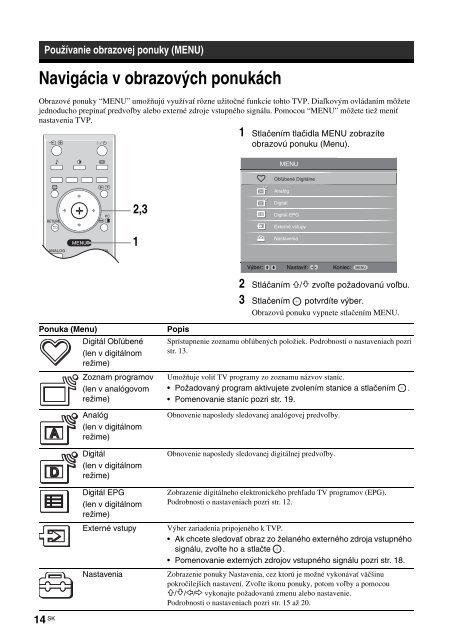 Sony KDL-26U2530 - KDL-26U2530 Mode d'emploi Slovaque