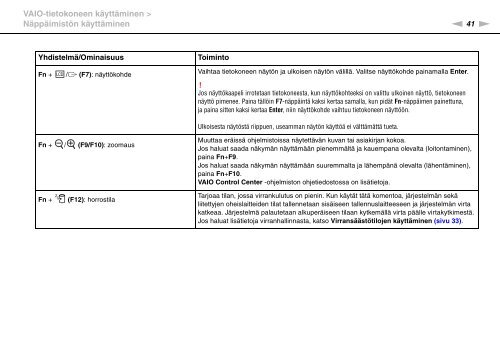 Sony VPCSA2Z9R - VPCSA2Z9R Mode d'emploi Finlandais