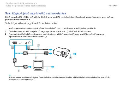 Sony VPCSA2Z9R - VPCSA2Z9R Mode d'emploi Hongrois