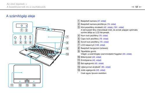 Sony VPCSA2Z9R - VPCSA2Z9R Mode d'emploi Hongrois