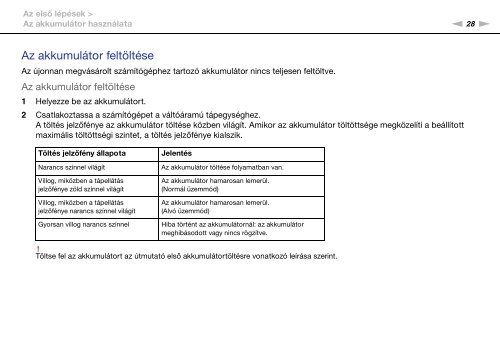 Sony VPCSA2Z9R - VPCSA2Z9R Mode d'emploi Hongrois