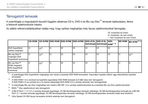 Sony VPCSA2Z9R - VPCSA2Z9R Mode d'emploi Hongrois