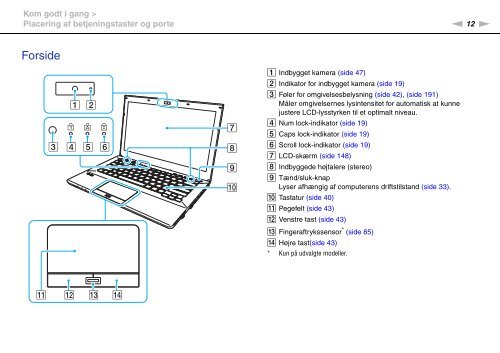 Sony VPCSA2Z9R - VPCSA2Z9R Mode d'emploi Danois