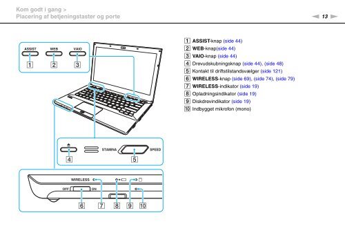 Sony VPCSA2Z9R - VPCSA2Z9R Mode d'emploi Danois