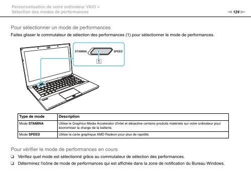 Sony VPCSA2Z9R - VPCSA2Z9R Mode d'emploi Fran&ccedil;ais