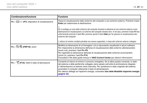 Sony VPCSA2Z9R - VPCSA2Z9R Mode d'emploi Italien