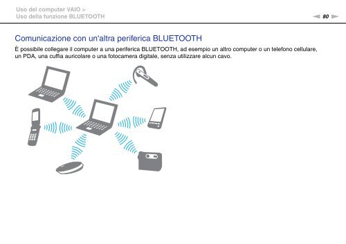 Sony VPCSA2Z9R - VPCSA2Z9R Mode d'emploi Italien