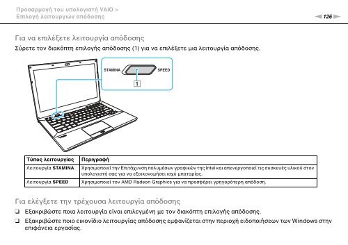 Sony VPCSA2Z9R - VPCSA2Z9R Mode d'emploi Grec