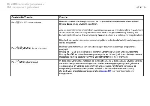 Sony VPCSA2Z9R - VPCSA2Z9R Mode d'emploi N&eacute;erlandais