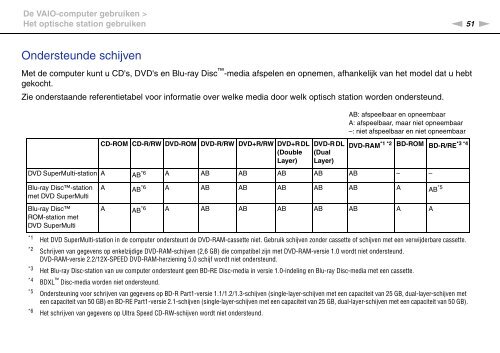 Sony VPCSA2Z9R - VPCSA2Z9R Mode d'emploi N&eacute;erlandais