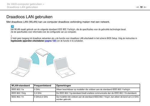 Sony VPCSA2Z9R - VPCSA2Z9R Mode d'emploi N&eacute;erlandais