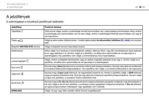 Sony VPCF13E1R - VPCF13E1R Istruzioni per l'uso Ungherese