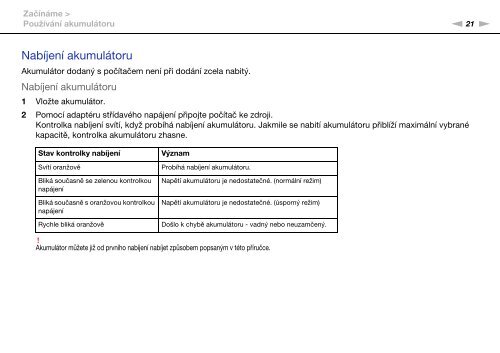 Sony VPCF13E1R - VPCF13E1R Istruzioni per l'uso Ceco