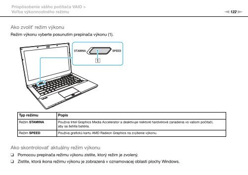 Sony VPCSA2Z9R - VPCSA2Z9R Mode d'emploi Slovaque