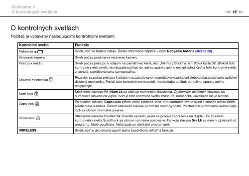 Sony VPCSA2Z9R - VPCSA2Z9R Mode d'emploi Slovaque