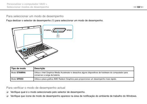 Sony VPCSA2Z9R - VPCSA2Z9R Mode d'emploi Portugais