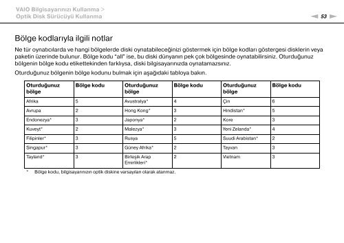 Sony VPCSA2Z9R - VPCSA2Z9R Mode d'emploi Turc