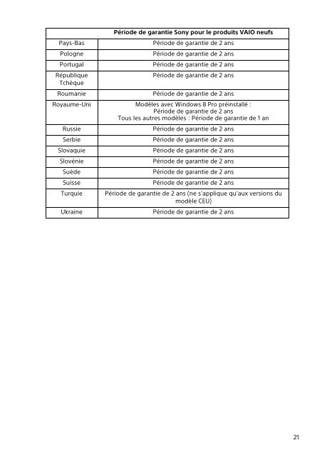 Sony SVT1313K1R - SVT1313K1R Documents de garantie