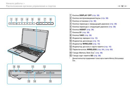 Sony VPCF13E1R - VPCF13E1R Istruzioni per l'uso Russo