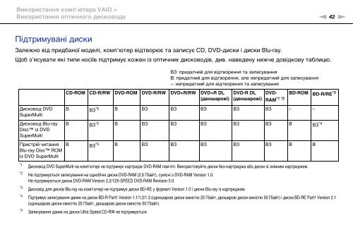 Sony VPCF13E1R - VPCF13E1R Istruzioni per l'uso Ucraino