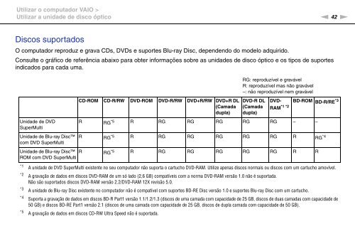 Sony VPCF13E1R - VPCF13E1R Istruzioni per l'uso Portoghese