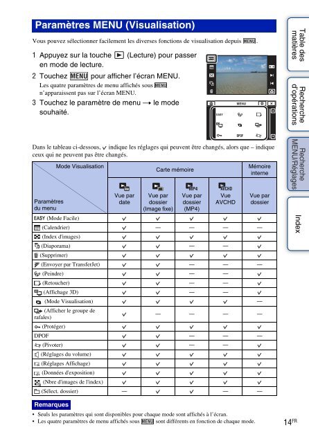 Sony DSC-TX9 - DSC-TX9 Istruzioni per l'uso Francese