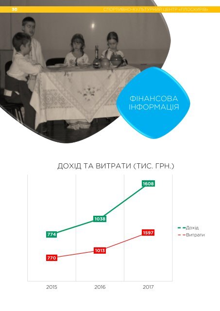  Звіт діяльності СКЦ "Плоскирів" за 2017 рік