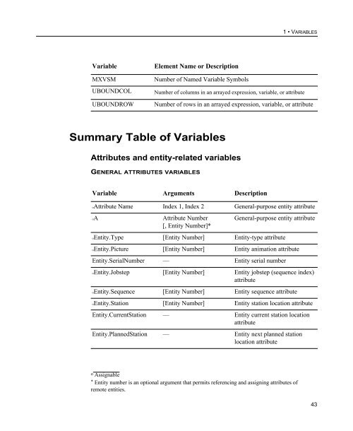 Variables Guide